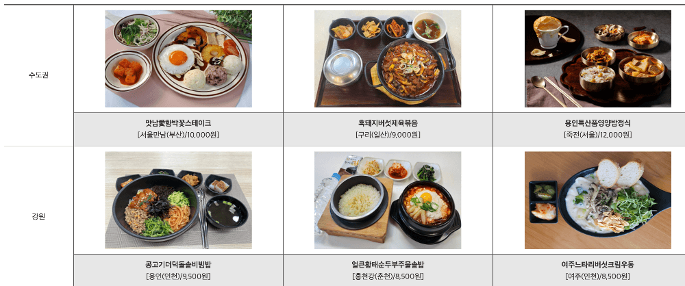 역대 고속도로 휴게소 맛집 메뉴 총정리 / 한국도로공사 EX-FOOD